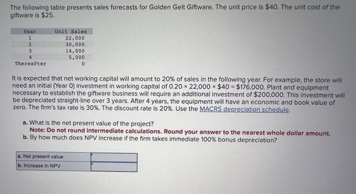 The following table presents sales forecasts for Golden Gelt Giftware. The unit price is $40. The unit cost of the
giftware is $25.
Year
1
2
3
4
Thereafter
Unit Sales
22,000
30,000
14,000
5,000
0
It is expected that net working capital will amount to 20% of sales in the following year. For example, the store will
need an initial (Year O) investment in working capital of 0.20 x 22,000 $40 = $176,000. Plant and equipment
necessary to establish the giftware business will require an additional investment of $200,000. This investment will
be depreciated straight-line over 3 years. After 4 years, the equipment will have an economic and book value of
zero. The firm's tax rate is 30%. The discount rate is 20% . Use the MACRS depreciation schedule.
a. What is the net present value of the project?
Note: Do not round intermediate calculations. Round your answer to the nearest whole dollar amount.
b. By how much does NPV increase if the firm takes immediate 100% bonus depreciation?
a. Net present value.
b. Increase in NPV