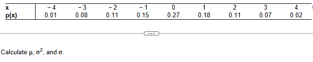 X
p(x)
Calculate P.
- 4
0.01
o², and o.
- 3
0.08
-2
0.11
-1
0.15
0
0.27
1
0.18
2
0.11
3
0.07
4
0.02