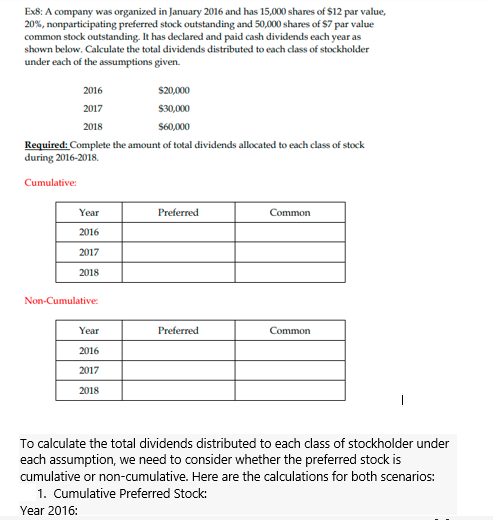 Ex8: A company was organized in January 2016 and has 15,000 shares of $12 par value,
20%, nonparticipating preferred stock outstanding and 50,000 shares of $7 par value
common stock outstanding. It has declared and paid cash dividends each year as
shown below. Calculate the total dividends distributed to each class of stockholder
under each of the assumptions given.
2016
2017
$20,000
$30,000
$60,000
2018
Required: Complete the amount of total dividends allocated to each class of stock
during 2016-2018.
Cumulative:
Year
Preferred
Common
2016
2017
2018.
Non-Cumulative:
Year
Preferred
Common
2016
2017
2018
To calculate the total dividends distributed to each class of stockholder under
each assumption, we need to consider whether the preferred stock is
cumulative or non-cumulative. Here are the calculations for both scenarios:
1. Cumulative Preferred Stock:
Year 2016: