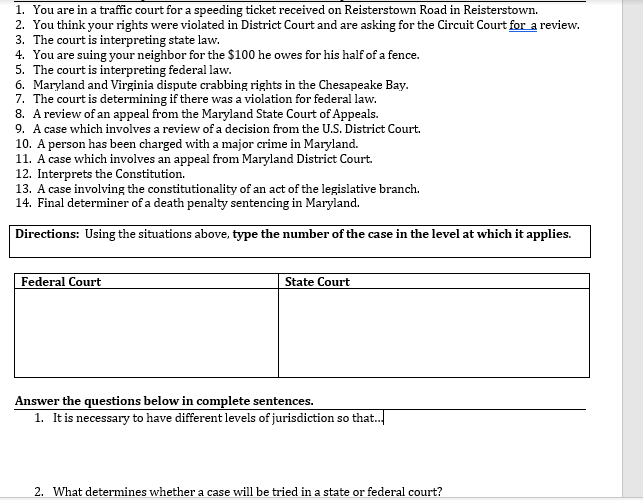 1. You are in a traffic court for a speeding ticket received on Reisterstown Road in Reisterstown.
2. You think your rights were violated in District Court and are asking for the Circuit Court for a review.
3. The court is interpreting state law.
4. You are suing your neighbor for the $100 he owes for his half of a fence.
5. The court is interpreting federal law.
6. Maryland and Virginia dispute crabbing rights in the Chesapeake Bay.
7. The court is determining if there was a violation for federal law.
8. A review of an appeal from the Maryland State Court of Appeals.
9. A case which involves a review of a decision from the U.S. District Court.
10. A person has been charged with a major crime in Maryland.
11. A case which involves an appeal from Maryland District Court.
12. Interprets the Constitution.
13. A case involving the constitutionality of an act of the legislative branch.
14. Final determiner of a death penalty sentencing in Maryland.
Directions: Using the situations above, type the number of the case in the level at which it applies.
Federal Court
State Court
Answer the questions below in complete sentences.
1. It is necessary to have different levels of jurisdiction so that.
2. What determines whether a case will be tried in a state or federal court?
