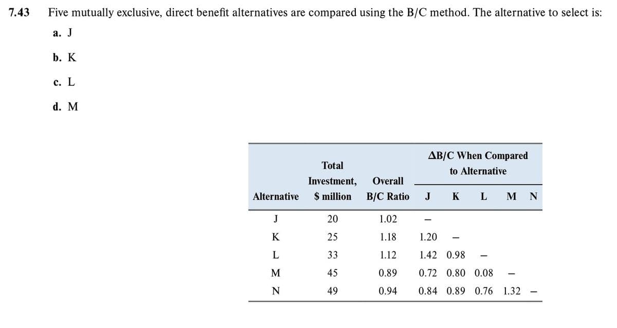 7.43
Five mutually exclusive, direct benefit alternatives are compared using the B/C method. The alternative to select is:
a. J
b. K
c. L
d. M
Alternative
J
K
LMN
Total
Investment,
$ million
20
25
33
45
49
Overall
B/C Ratio
AB/C When Compared
to Alternative
JK L M N
1.02
1.18
1.20
1.12
1.42 0.98
0.89 0.72 0.80 0.08
0.94
0.84 0.89 0.76 1.32
-