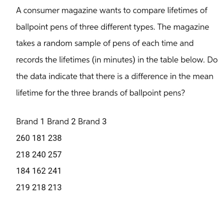 A consumer magazine wants to compare lifetimes of
ballpoint pens of three different types. The magazine
takes a random sample of pens of each time and
records the lifetimes (in minutes) in the table below. Do
the data indicate that there is a difference in the mean
lifetime for the three brands of ballpoint pens?
Brand 1 Brand 2 Brand 3
260 181 238
218 240 257
184 162 241
219 218 213