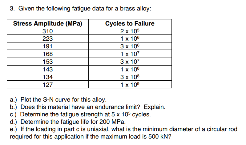 3. Given the following fatigue data for a brass alloy:
Cycles to Failure
2 x 105
1х 106
Stress Amplitude (MPa)
310
223
191
3х 106
168
1 x 107
153
3х 107
143
1х 108
134
3х 108
127
1х 109
a.) Plot the S-N curve for this alloy.
b.) Does this material have an endurance limit? Explain.
c.) Determine the fatigue strength at 5 x 105 cycles.
d.) Determine the fatigue life for 200 MPa.
e.) If the loading in part c is uniaxial, what is the minimum diameter of a circular rod
required for this application if the maximum load is 500 kN?
