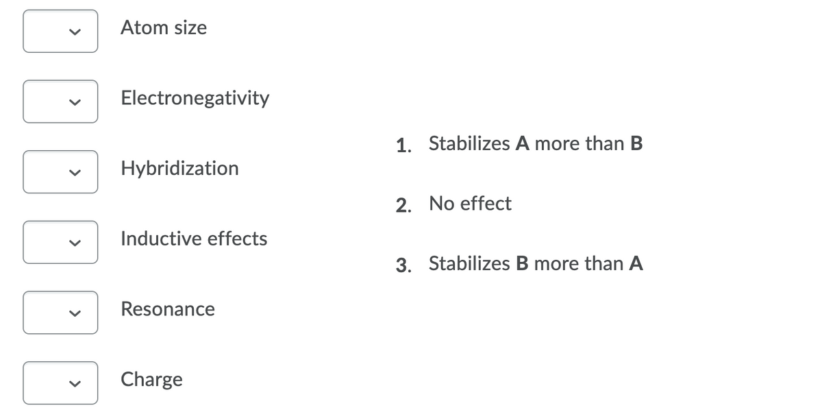 Atom size
Electronegativity
1. Stabilizes A more than B
Hybridization
2. No effect
Inductive effects
3. Stabilizes B more than A
Resonance
Charge
>
>
>
>
>
