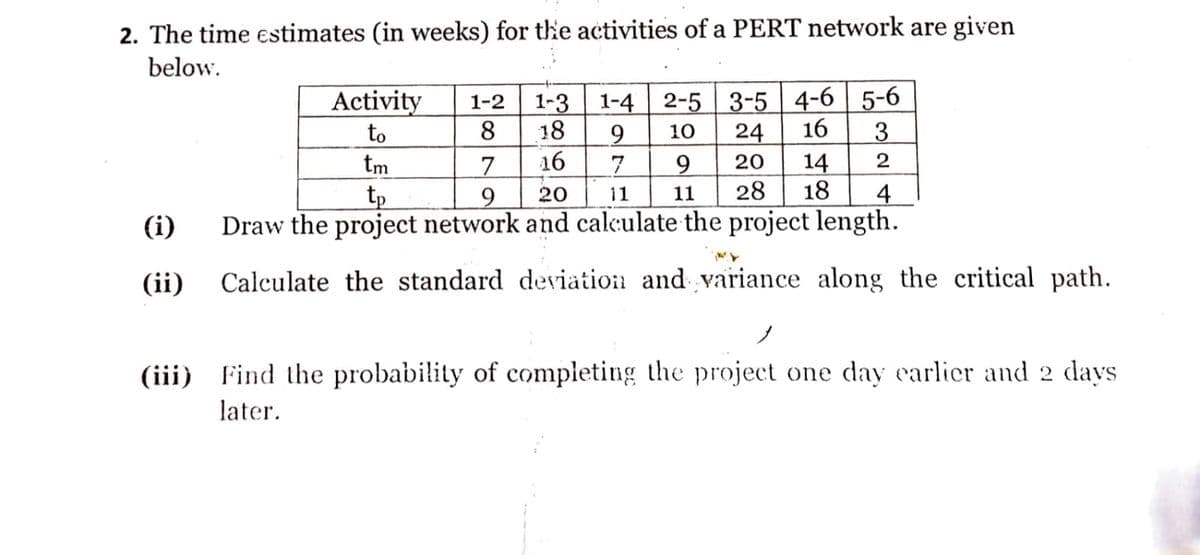2. The time estimates (in weeks) for the activities of a PERT network are given
below.
(i)
(ii)
1-2 1-3 1-4 2-5 3-5 4-6 5-6
18 9 10
8
16
7
Activity
to
24 16 3
tm
7
9
20 14
2
tp
9
20
11 11
28 18
4
Draw the project network and calculate the project length.
Calculate the standard deviation and variance along the critical path.
(iii) Find the probability of completing the project one day earlier and 2 days
later.