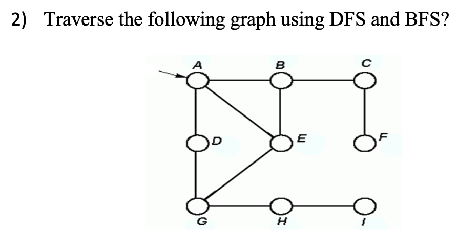 2) Traverse the following graph using DFS and BFS?
A
B
E
