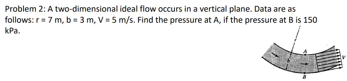 Problem 2: A two-dimensional ideal flow occurs in a vertical plane. Data are as
follows: r = 7 m, b = 3 m, V = 5 m/s. Find the pressure at A, if the pressure at B is 150
kPa.
B