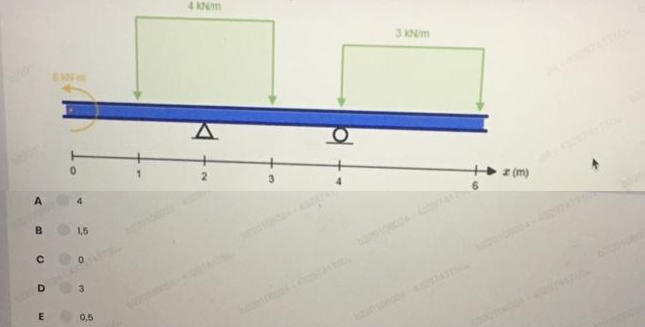 A
B
с
D
E
0
1,5
in
0
3
0,5
4 kN/m
A
3 kN/m
z (m)