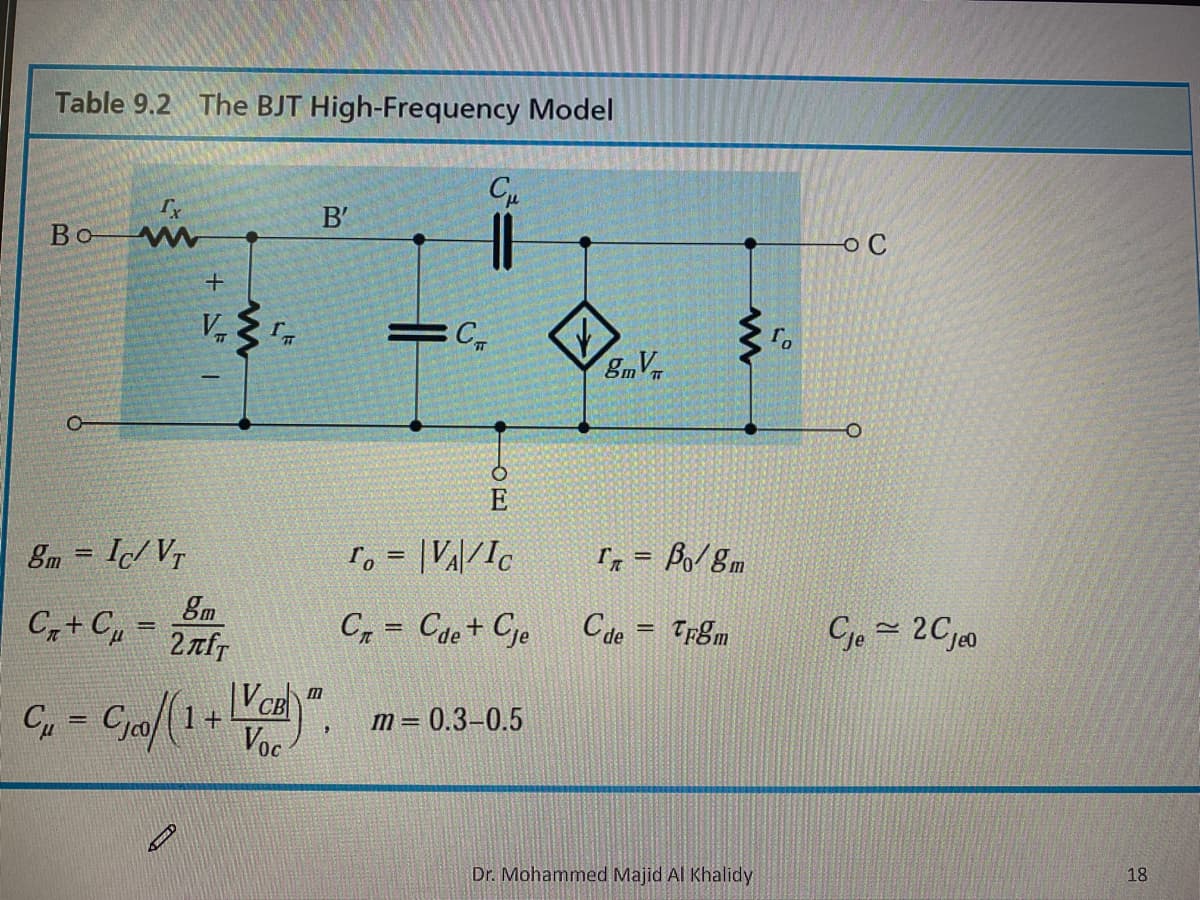 Table 9.2 The BJT High-Frequency Model
B'
Bo
+.
V
E
8m = Ic/ VT
r, = |VA|/Ic
I, = Bo/ 8m
%3D
C,+ C,
C, = Cde+ Cje
Cde = Tp8m
Ce 2CJ60
%3D
VCE
1 +
m = 0.3–0.5
Voc
Dr. Mohammed Majid Al Khalidy
18
