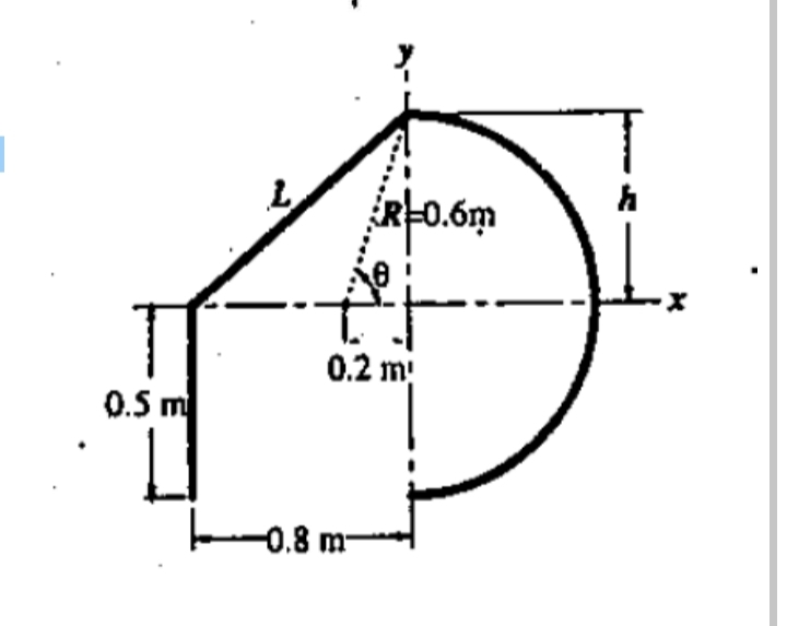 -0.6m
0.2 m!
0.5 m
-0.8 m-
