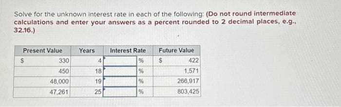 Solve for the unknown interest rate in each of the following: (Do not round intermediate
calculations and enter your answers as a percent rounded to 2 decimal places, e.g.,
32.16.)
Present Value
$
330
450
48,000
47,261
Years
4
18
19
25
Interest Rate
%
%
%
%
Future Value
$
422
1,571
266,917
803,425