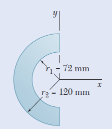 72 mm
r2 = 120 mm
