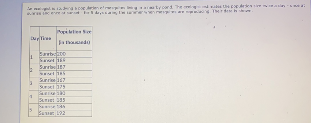 An ecologist is studying a population of mosquitos living in a nearby pond. The ecologist estimates the population size twice a day - once at
sunrise and once at sunset - for 5 days during the summer when mosquitos are reproducing. Their data is shown.
Population Size
Day Time
(in thousands)
Sunrise 200
1
Sunset 189
Sunrise 187
Sunset 185
Sunrise 167
3
Sunset 175
Sunrise 180
14
Sunset 185
Sunrise 186
15
Sunset 192
