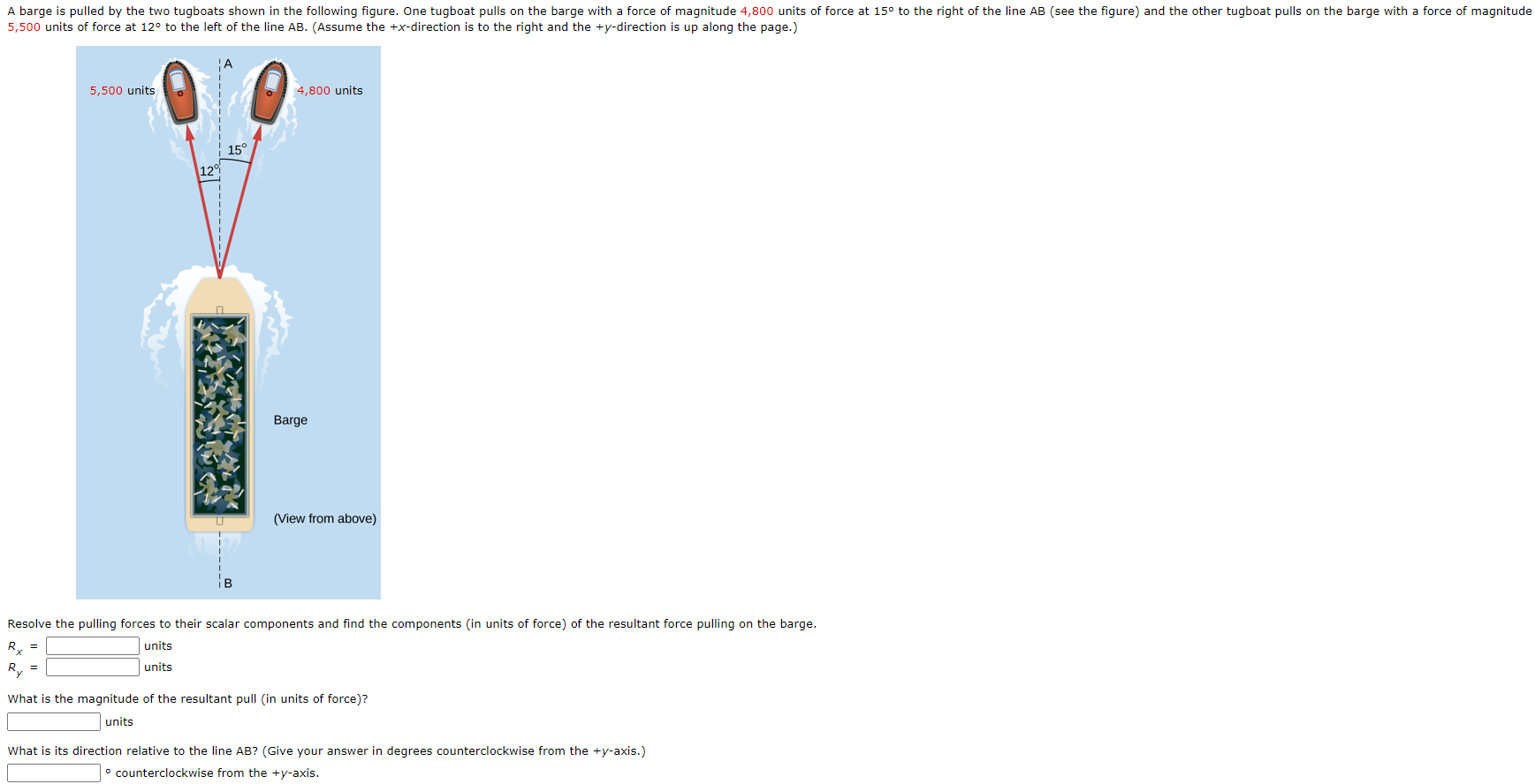 A barge is pulled by the two tugboats shown in the following figure. One tugboat pulls on the barge with a force of magnitude 4,800 units of force at 15° to the right of the line AB (see the figure) and the other tugboat pulls on the barge with a force of magnitud
5,500 units of force at 12° to the left of the line AB. (Assume the +x-direction is to the right and the +y-direction is up along the page.)
!A
5,500 units
4,800 units
15°
12
Barge
(View from above)
iB
