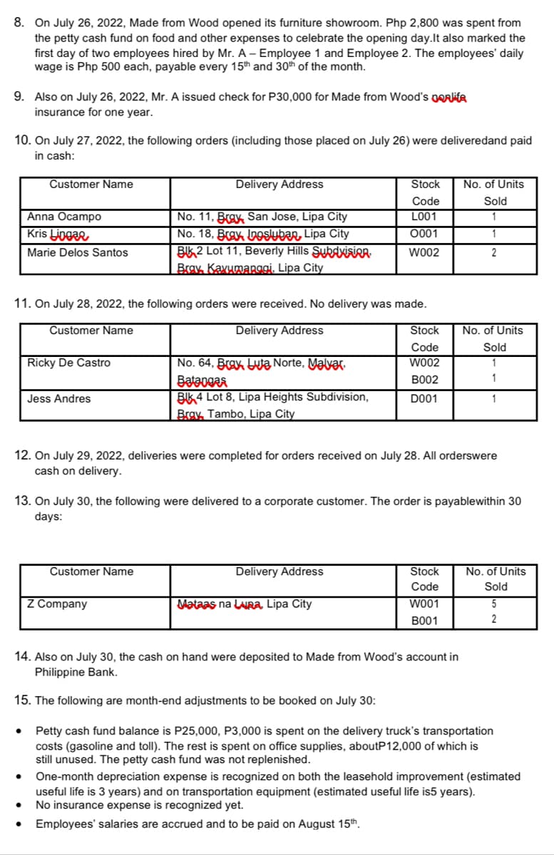 8. On July 26, 2022, Made from Wood opened its furniture showroom. Php 2,800 was spent from
the petty cash fund on food and other expenses to celebrate the opening day.It also marked the
first day of two employees hired by Mr. A- Employee 1 and Employee 2. The employees' daily
wage is Php 500 each, payable every 15th and 30th of the month.
9. Also on July 26, 2022, Mr. A issued check for P30,000 for Made from Wood's perlife
insurance for one year.
10. On July 27, 2022, the following orders (including those placed on July 26) were deliveredand paid
in cash:
Customer Name
Anna Ocampo
Kris Lingar
Marie Delos Santos
Customer Name
●
11. On July 28, 2022, the following orders were received. No delivery was made.
Delivery Address
Ricky De Castro
Jess Andres
Delivery Address
No. 11, Bay San Jose, Lipa City
No. 18, Brak nosluban, Lipa City
Bk 2 Lot 11, Beverly Hills Subdivision.
Bray, Kayumanggi, Lipa City
Customer Name
Z Company
No. 64, Brax Luta Norte, Malvar,
Batangas
Bk 4 Lot 8, Lipa Heights Subdivision,
Bray, Tambo, Lipa City
Stock
Code
L001
0001
W002
Delivery Address
Stock
Code
W002
B002
D001
12. On July 29, 2022, deliveries were completed for orders received on July 28. All orderswere
cash on delivery.
Mataas na Lupa, Lipa City
13. On July 30, the following were delivered to a corporate customer. The order is payablewithin 30
days:
No. of Units
Sold
2
Stock
Code
W001
B001
No. of Units
Sold
1
1
No. of Units
Sold
5
2
14. Also on July 30, the cash on hand were deposited to Made from Wood's account in
Philippine Bank.
15. The following are month-end adjustments to be booked on July 30:
Petty cash fund balance is P25,000, P3,000 is spent on the delivery truck's transportation
costs (gasoline and toll). The rest is spent on office supplies, aboutP12,000 of which is
still unused. The petty cash fund was not replenished.
One-month depreciation expense is recognized on both the leasehold improvement (estimated
useful life is 3 years) and on transportation equipment (estimated useful life is5 years).
No insurance expense is recognized yet.
Employees' salaries are accrued and to be paid on August 15th.