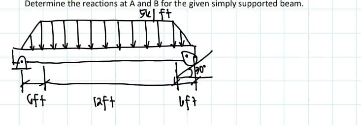 Determine the reactions at A and B for the given simply supported beam.
5k
ft
T
Ft
Gft
laft
bft