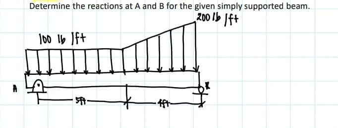 A
Determine the reactions at A and B for the given simply supported beam.
200 lb
Ift
100 lb ft
·5ft-
·fft
