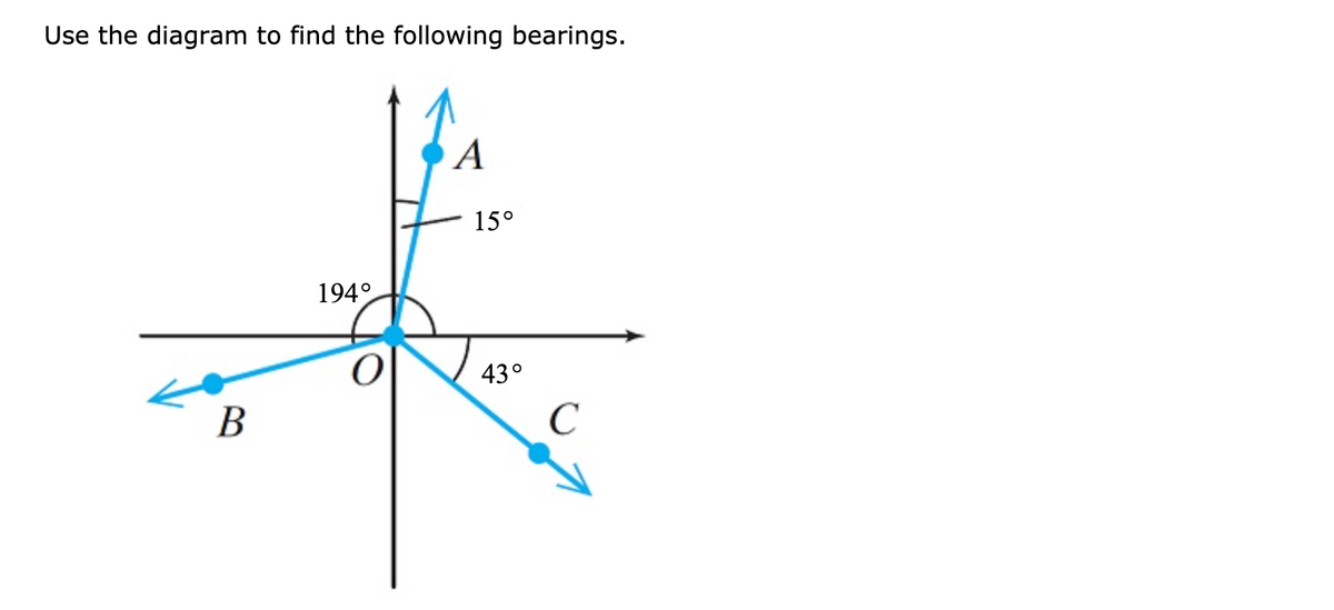 Use the diagram to find the following bearings.
A
15°
194°
43°
В
C

