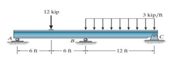 -6 ft
12 kip
B.
-6 ft-
12 ft
3 kip/ft