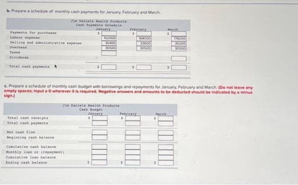 b. Prepare a schedule of monthly cash payments for January, February and March
Jin Daniels Health Products
Cash Payments Schedule
Payments for purchases
Labour expense
Selling and administrative expense
Overhead
Taxes
Dividends
Total cash payments
Total cash receipts
Total cash payments
Net cash flow
Beginning cash balance -
January
$
152000
30400
30500
Cumulative cash balance
Monthly loan or (repayment)
Cumulative loan balance
Ending cash balance
Jin Daniels Health Products
Cash Budget
January
February
c. Prepare a schedule of monthly cash budget with borrowings and repayments for January, February and March. (Do not leave any
empty spaces: input a O wherever it is required. Negative answers and amounts to be deducted should be indicated by a minus
sign.)
168000
33600
30500
February
March
$
March
176000
35200
30500