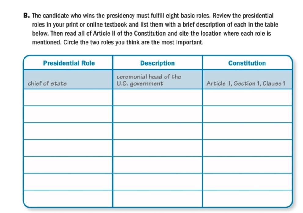 B. The candidate who wins the presidency must fulfill eight basic roles. Review the presidential
roles in your print or online textbook and list them with a brief description of each in the table
below. Then read all of Article II of the Constitution and cite the location where each role is
mentioned. Circle the two roles you think are the most important.
Presidential Role
chief of state
Description
ceremonial head of the
U.S. government
Constitution
Article II, Section 1, Clause 1
