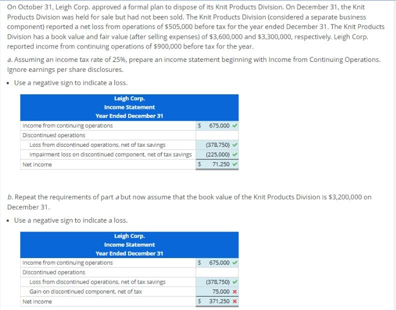 On October 31, Leigh Corp. approved a formal plan to dispose of its Knit Products Division. On December 31, the Knit
Products Division was held for sale but had not been sold. The Knit Products Division (considered a separate business
component) reported a net loss from operations of $505,000 before tax for the year ended December 31. The Knit Products
Division has a book value and fair value (after selling expenses) of $3,600,000 and $3,300,000, respectively. Leigh Corp.
reported income from continuing operations of $900,000 before tax for the year.
a. Assuming an income tax rate of 25%, prepare an income statement beginning with Income from Continuing Operations.
Ignore earnings per share disclosures.
Use a negative sign to indicate a loss.
Leigh Corp.
Income Statement
Year Ended December 31
Income from continuing operations
Discontinued operations
Loss from discontinued operations, net of tax savings
Impairment loss on discontinued component, net of tax savings
Net income
Leigh Corp.
Income Statement
Year Ended December 31
S
Income from continuing operations
Discontinued operations
Loss from discontinued operations, net of tax savings
Gain on discontinued component, net of tax
Net income
675,000
b. Repeat the requirements of part a but now assume that the book value of the Knit Products Division is $3,200,000 on
December 31.
• Use a negative sign to indicate a loss.
(378,750)
(225,000)
$ 71,250
$ 675,000
(378,750)
75,000 x
$ 371,250 x