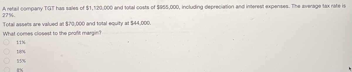 A retail company TGT has sales of $1,120,000 and total costs of $955,000, including depreciation and interest expenses. The average tax rate is
27%.
Total assets are valued at $70,000 and total equity at $44,000.
What comes closest to the profit margin?
11%
18%
15%
8%
DOO