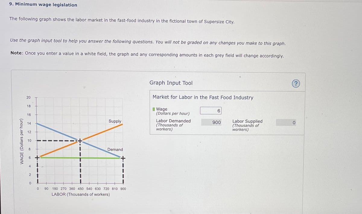 9. Minimum wage legislation
The following graph shows the labor market in the fast-food industry in the fictional town of Supersize City.
Use the graph input tool to help you answer the following questions. You will not be graded on any changes you make to this graph.
Note: Once you enter a value in a white field, the graph and any corresponding amounts in each grey field will change accordingly.
Graph Input Tool
?)
20
Market for Labor in the Fast Food Industry
18
I Wage
(Dollars per hour)
16
Labor Supplied
(Thousands of
workers)
Supply
Labor Demanded
900
14
(Thousands of
workers)
12
10
8
Demand
4.
0.
90 180 270 360 450 540 630 720 810 900
LABOR (Thousands of workers)
WAGE (Dollars per hour)
