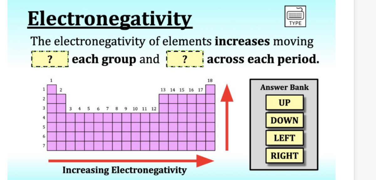 Electronegativity
The electronegativity of elements increases moving
I
? each group and? across each period.
1
2
3
4
5
6
2
3 4 5 6 7 8 9 10 11 12
13 14 15 16 17
Increasing Electronegativity
18
TYPE
Answer Bank
UP
DOWN
LEFT
RIGHT