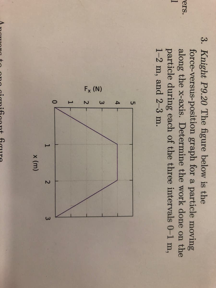 ers.
1
3. Knight P9.20 The figure below is the
force-versus-position graph for a particle moving
along the x-axis. Determine the work done on the
particle during each of the three intervals 0-1 m,
1-2 m, and 2-3 m.
Fx (N)
5
4 F
3
LL2
1
0
T
1
x (m)
2
3