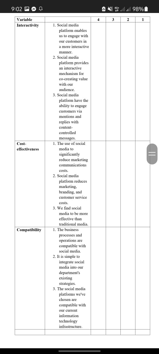 9:02 P O ņ
A N 10* ll ll 98%
4G+
Variable
4
3
2
1
1. Social media
platform enables
us to engage with
Interactivity
our customers in
a more interactive
manner.
2. Social media
platform provides
an interactive
mechanism for
co-creating value
with our
audience.
3. Social media
platform have the
ability to engage
customers via
mentions and
replies with
content-
controlled
messages.
1. The use of social
Cost-
effectiveness
media to
significantly
reduce marketing
communications
costs.
2. Social media
platform reduces
marketing,
branding, and
customer service
costs.
3. We find social
media to be more
effective than
traditional media.
1. The business
Compatibility
processes and
operations are
compatible with
social media.
2. It is simple to
integrate social
media into our
department's
existing
strategies.
3. The social media
platforms we've
chosen are
compatible with
our current
information
technology
infrastructure.
