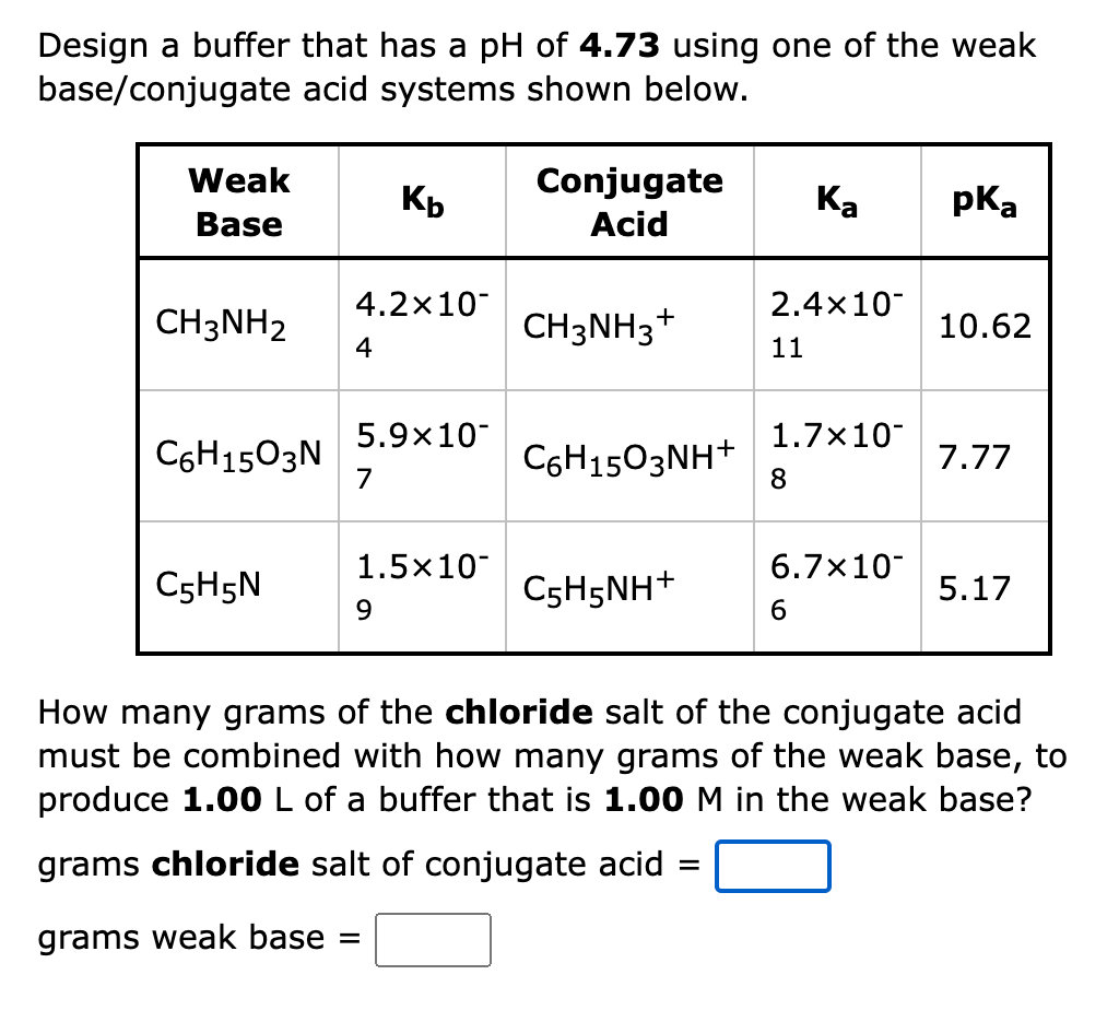 Design a buffer that has a pH of 4.73 using one of the weak
base/conjugate acid systems shown below.
Weak
Conjugate
Kp
Ка
pka
Base
Acid
4.2x10-
2.4x10
CH3NH2
CH3NH3+
10.62
4
11
5.9x10
1.7x10
CGH1503N
7
C6H1503NH+
8
7.77
1.5x10
6.7x10
C5H5N
C5H5NH+
5.17
9.
6.
How many grams of the chloride salt of the conjugate acid
must be combined with how many grams of the weak base, to
produce 1.00L of a buffer that is 1.00 M in the weak base?
grams chloride salt of conjugate acid =
grams weak base =

