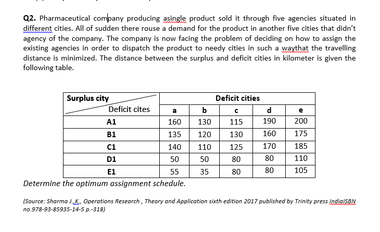 Q2. Pharmaceutical company producing asingle product sold it through five agencies situated in
different cities. All of sudden there rouse a demand for the product in another five cities that didn't
agency of the company. The company is now facing the problem of deciding on how to assign the
existing agencies in order to dispatch the product to needy cities in such a waythat the travelling
distance is minimized. The distance between the surplus and deficit cities in kilometer is given the
following table.
Surplus city
Deficit cities
Deficit cites
b
d
a
e
A1
160
130
115
190
200
B1
135
120
130
160
175
C1
140
110
125
170
185
D1
50
50
80
80
110
E1
55
35
80
80
105
Determine the optimum assignment schedule.
(Source: Sharma J.K, Operations Research, Theory and Application sixth edition 2017 published by Trinity press IndialSBN
no.978-93-85935-14-5 p.-318)
