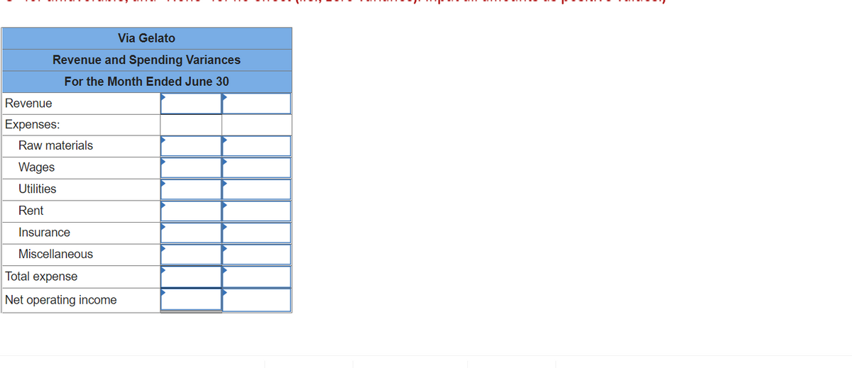 Via Gelato
Revenue and Spending Variances
For the Month Ended June 30
Revenue
Expenses:
Raw materials
Wages
Utilities
Rent
Insurance
Miscellaneous
Total expense
Net operating income
