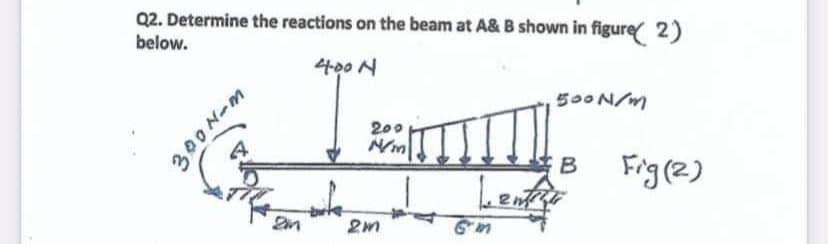 Q2. Determine the reactions on the beam at A& B shown in figure 2)
below.
400 N
200
B Fig(2)
Len

