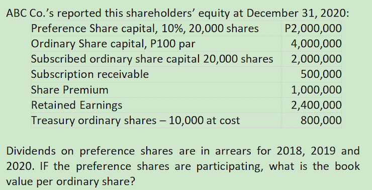 ABC Co.'s reported this shareholders' equity at December 31, 2020:
Preference Share capital, 10%, 20,000 shares
Ordinary Share capital, P100 par
Subscribed ordinary share capital 20,000 shares
P2,000,000
4,000,000
2,000,000
500,000
Subscription receivable
Share Premium
1,000,000
Retained Earnings
2,400,000
Treasury ordinary shares – 10,000 at cost
800,000
Dividends on preference shares are in arrears for 2018, 2019 and
2020. IF the preference shares are participating, what is the book
value per ordinary share?

