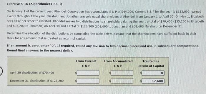 Exercise 5-16 (Algorithmic) (LO. 3)
On January 1 of the current year, Rhondell Corporation has accumulated E & P of $44,000. Current E & P for the year is $132,000, earned
evenly throughout the year. Elizabeth and Jonathan are sole equal shareholders of Rhondell from January 1 to April 30. On May 1, Elizabeth
sells all of her stock to Marshall. Rhondell makes two distributions to shareholders during the year: a total of $70,400 ($35,200 to Elizabeth
and $35,200 to Jonathan) on April 30 and a total of $123,200 ($61,600 to Jonathan and $61,600 Marshall) on December 31.
Determine the allocation of the distributions by completing the table below. Assume that the shareholders have sufficient basis in their
stock for any amount that is treated as return of capital.
If an amount is zero, enter "0". If required, round any division to two decimal places and use in subsequent computations.
Round final answers to the nearest dollar.
April 30 distribution of $70,400
December 31 distribution of $123,200
From Current
E & P
From Accumulated
E & P
Treated as
Return of Capital
0
17,600
