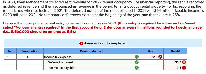 In 2021, Ryan Management collected rent revenue for 2022 tenant occupancy. For financial reporting, the rent is recorded
as deferred revenue and then recognized as revenue in the period tenants occupy rental property. For tax reporting, the
rent is taxed when collected in 2021. The deferred portion of the rent collected in 2021 was $94 million. Taxable income is
$400 million in 2021. No temporary differences existed at the beginning of the year, and the tax rate is 25%.
Prepare the appropriate journal entry to record income taxes in 2021. (If no entry is required for a transaction/event,
select "No journal entry required" in the first account field. Enter your answers in millions rounded to 1 decimal place
(i.e., 5,500,000 should be entered as 5.5).)
No
1
Transaction
1
Income tax expense
Deferred tax asset
Income tax payable
Answer is not complete.
General Journal
Debit
52.5
Credit
50.0
2.5