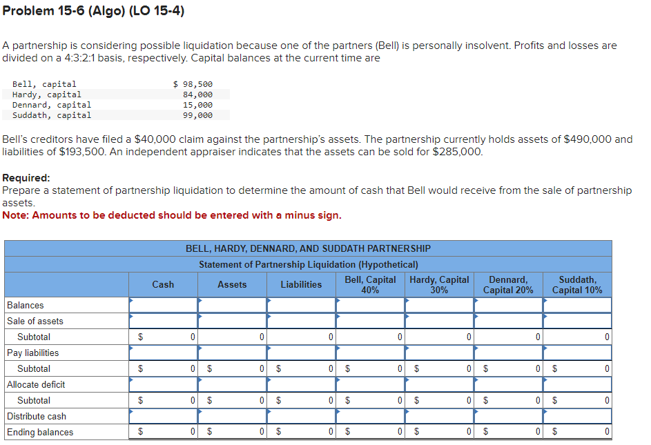 Problem 15-6 (Algo) (LO 15-4)
A partnership is considering possible liquidation because one of the partners (Bell) is personally insolvent. Profits and losses are
divided on a 4:3:2:1 basis, respectively. Capital balances at the current time are
Bell, capital
Hardy, capital
Dennard, capital
Suddath, capital
Bell's creditors have filed a $40,000 claim against the partnership's assets. The partnership currently holds assets of $490,000 and
liabilities of $193,500. An independent appraiser indicates that the assets can be sold for $285,000.
Required:
Prepare a statement of partnership liquidation to determine the amount of cash that Bell would receive from the sale of partnership
assets.
Note: Amounts to be deducted should be entered with a minus sign.
Balances
Sale of assets
Subtotal
Pay liabilities
Subtotal
Allocate deficit
Subtotal
Distribute cash
Ending balances
$ 98,500
84,000
15,000
99,000
$
EA
Cash
BELL, HARDY, DENNARD, AND SUDDATH PARTNERSHIP
Statement of Partnership Liquidation (Hypothetical)
Assets
0
0 $
0 $
0
$
69
0
0
0
$
69
Liabilities
$
0 $
EA
0
0 $
0
Bell, Capital Hardy, Capital
40%
30%
0
$
69
$
0
0
$
0 $
0
LA
$
0
0
0
Dennard,
Capital 20%
$
$
EA
69
0 $
0
Suddath,
Capital 10%
0 $
0
69
$
0 $
0