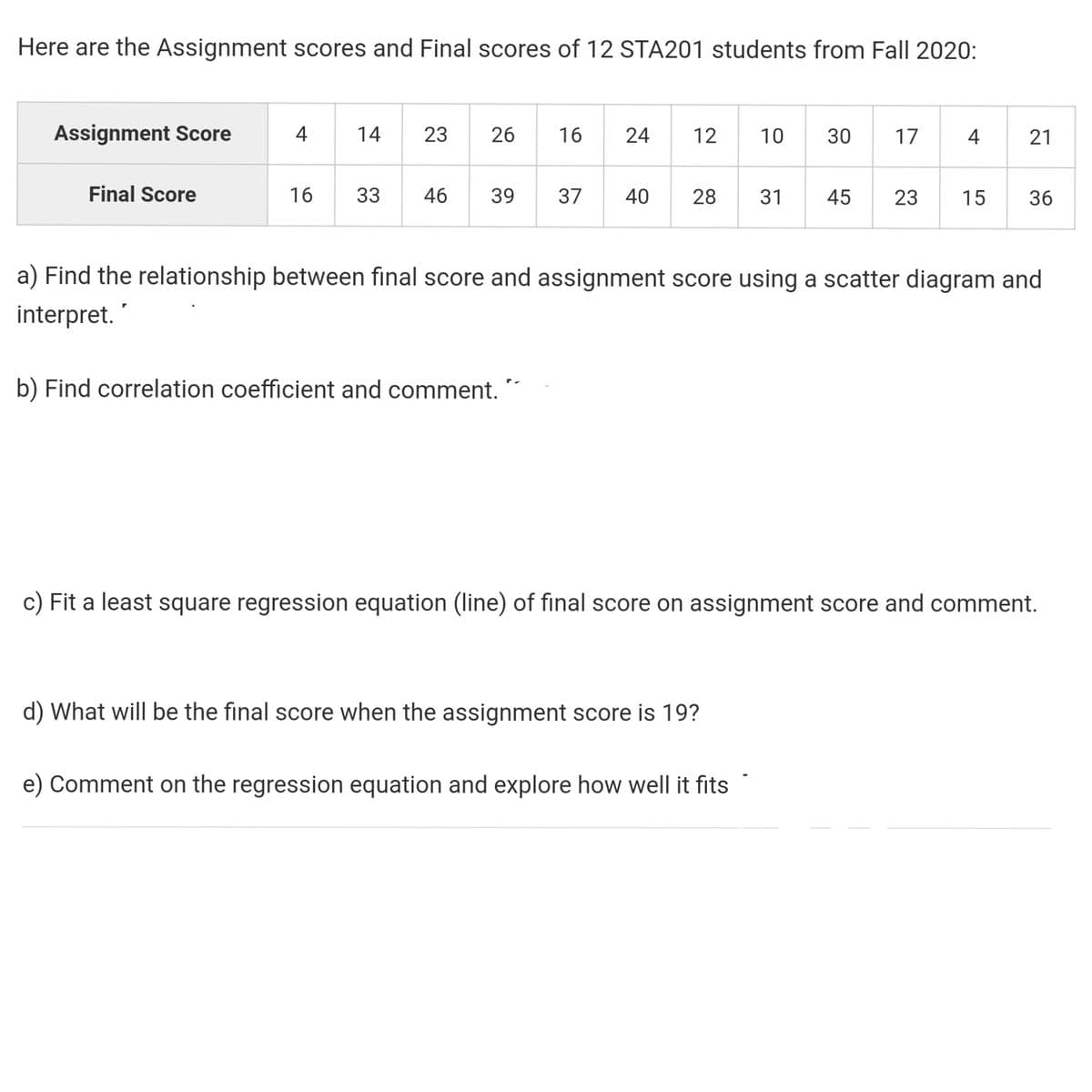 Here are the Assignment scores and Final scores of 12 STA201 students from Fall 2020:
Assignment Score
4
14
23
26
16
24
12
10
30
17
4
21
Final Score
16
33
46
39
37
40
28
31
45
23
15
36
a) Find the relationship between final score and assignment score using a scatter diagram and
interpret.
b) Find correlation coefficient and comment. ´
c) Fit a least square regression equation (line) of final score on assignment score and comment.
d) What will be the final score when the assignment score is 19?
e) Comment on the regression equation and explore how well it fits
