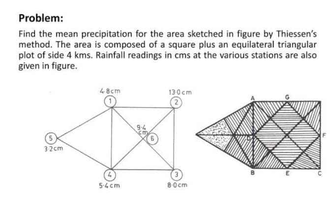 Problem:
Find the mean precipitation for the area sketched in figure by Thiessen's
method. The area is composed of a square plus an equilateral triangular
plot of side 4 kms. Rainfall readings in cms at the various stations are also
given in figure.
48cm
130cm
9-4
32cm
B
5-4 cm
8-0cm

