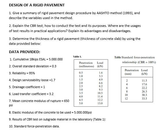 DESIGN OF A RIGID PAVEMENT
1. Give a summary of rigid pavement design procedure by AASHTO method (1993), and
describe the variables used in the method.
2. Explain the CBR test; how to conduct the test and its purposes. Where are the usages
of test results in practical applications? Explain its advantages and disadvantages.
3. Determine the thickness of a rigid pavement (thickness of concrete slab) by using the
data provided below:
DATA PROVIDED:
Table 1.
Table Standard force-penetration
1. Cumulative 18kips ESAL = 5.000.000
Penetration
Load
relationship (CBR = 100%)
2. Overall standard deviation = 0.3
(millimetres) (kN)
Penetration Load
3. Reliability = 95%
0.5
1.0
1.5
2.0
2.5
3.0
3.5
4.0
4.5
1.6
(mm)
(kN)
3.3
4. Design serviceability loose =1.7
4.9
11.5
17.6
6.6
8.2
9.3
10.5
11.4
12.2
13.0
4
5. Drainage coefficient = 1
22.2
6. Load transfer coefficient = 3.2
26.3
30.3
33.5
10
12
7. Mean concrete modulus of rupture = 650
psi
5.0
8. Elastic modulus of the concrete to be used = 5.000.000psi
9. Results of CBR test on subgrade material in the laboratory (Table 1):
10. Standard force-penetration data.
