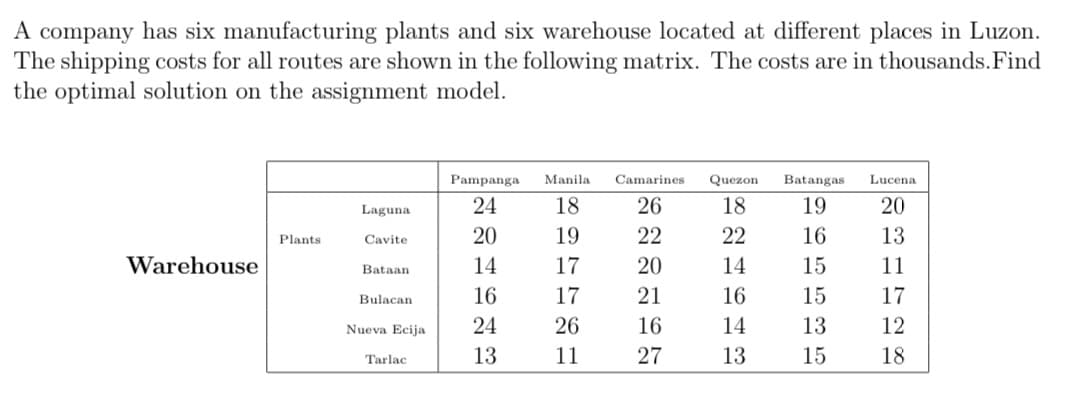 A company has six manufacturing plants and six warehouse located at different places in Luzon.
The shipping costs for all routes are shown in the following matrix. The costs are in thousands. Find
the optimal solution on the assignment model.
Warehouse
Plants
Laguna
Cavite
Bataan.
Bulacan
Nueva Ecija
Tarlac
Pampanga Manila Camarines Quezon
24
18
26
18
20
19
22
22
14
17
20
14
16
17
21
16
24
26
16
14
13
11
27
13
Batangas
19
16
15
15
13
15
Lucena
20
13
11
17
12
18
