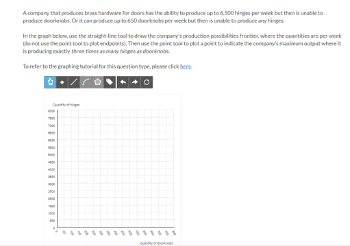 A company that produces brass hardware for doors has the ability to produce up to 6,500 hinges per week but then is unable to
produce doorknobs. Or it can produce up to 650 doorknobs per week but then is unable to produce any hinges.
In the graph below, use the straight-line tool to draw the company's production possibilities frontier, where the quantities are per week
(do not use the point tool to plot endpoints). Then use the point tool to plot a point to indicate the company's maximum output where it
is producing exactly three times as many hinges as doorknobs.
To refer to the graphing tutorial for this question type, please click here.
Quartity ofinge
000
7500
000
4000
000
100
1000
Quartity of doorknot
