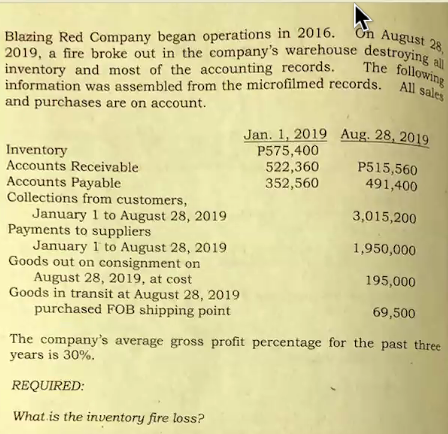 On August 28,
Blazing Red Company began operations in 2016.
2019, a fire broke out in the company's warehouse destroying
inventory and most of the accounting records. The follo all
information was assembled from the microfilmed records.
and purchases are on account.
All sales
Jan. 1, 2019 Aug. 28, 2019
P575,400
522,360
352,560
Inventory
Accounts Receivable
Accounts Payable
Collections from customers,
January 1 to August 28, 2019
Payments to suppliers
January 1 to August 28, 2019
Goods out on consignment on
August 28, 2019, at cost
Goods in transit at August 28, 2019
purchased FOB shipping point
P515,560
491,400
3,015,200
1,950,000
195,000
69,500
The company's average gross profit percentage for the past three
years is 30%.
REQUIRED:
What is the inventory fire loss?
