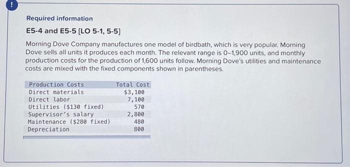 Required information
E5-4 and E5-5 [LO 5-1, 5-5]
Morning Dove Company manufactures one model of birdbath, which is very popular. Morning
Dove sells all units it produces each month. The relevant range is 0-1,900 units, and monthly
production costs for the production of 1,600 units follow. Morning Dove's utilities and maintenance
costs are mixed with the fixed components shown in parentheses.
Production Costs
Direct materials
Direct labor
Utilities ($130 fixed)
Supervisor's salary.
Maintenance ($280 fixed)
Depreciation
Total Cost
$3,100
7,100
570
2,800
480
800