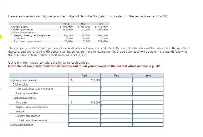 =
Here are some important figures from the budget of Nashville Nougats, Incorporated, for the second quarter of 2022:
Hay
$ 355,000
171,000
Credit sales
Credit purchases
Cash disbursements
Wages, taxes, and expenses
Interest
Equipment purchases
Beginning cash balance
Cash receipts
Cash collections from credit sales
Total cash available
Cash disbursements
Purchases
Wages, taxes, and expenses
Interest
April
$ 406,000
183,000
The company predicts that 5 percent of its credit sales will never be collected, 35 percent of its sales will be collected in the month of
the sale, and the remaining 60 percent will be collected in the following month. Credit purchases will be paid in the month following
the purchase. In March 2022, credit sales were $333,000.
Equipment purchases
Total cash disbursements
80,100
9,800
35,000
Using this information, complete the following cash budget.
Note: Do not round intermediate calculations and round your answers to the nearest whole number, e.g., 32.
Ending cash balance
75,600
9,800
7,500
$
$
June
$ 443,000
204,000
104,300
9,800
151,000
April
113,000
175,000
May
June