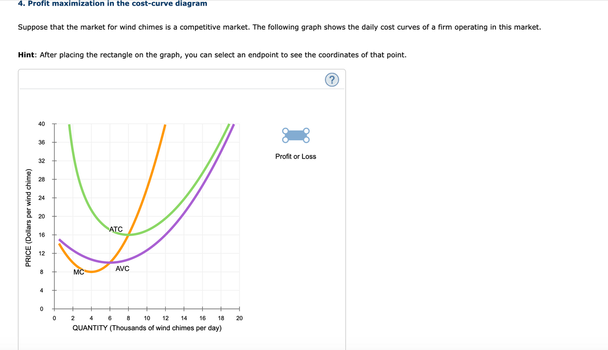 4. Profit maximization in the cost-curve diagram
Suppose that the market for wind chimes is a competitive market. The following graph shows the daily cost curves of a firm operating in this market.
Hint: After placing the rectangle on the graph, you can select an endpoint to see the coordinates of that point.
40
36
Profit or Loss
32
28
24
АТC
16
12
AVC
8
MC
4
+
2 4 6
8
10
12
14
16
18
20
QUANTITY (Thousands of wind chimes per day)
20
PRICE (Dollars per wind chime)
