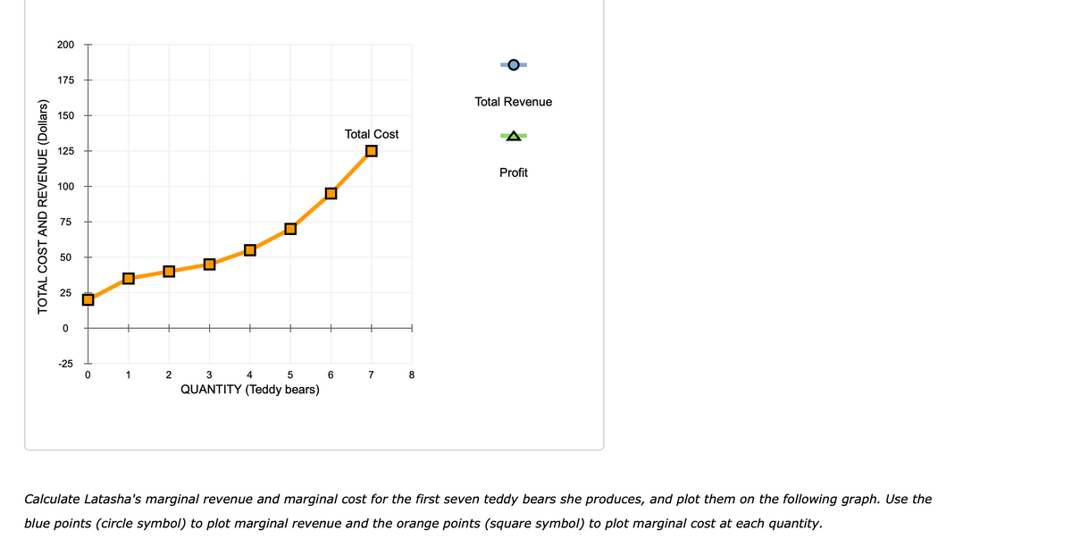 200
175
Total Revenue
150
Total Cost
125
Profit
100
75
50
25
-25
1
2
4
5
6
7
8
QUANTITY (Teddy bears)
Calculate Latasha's marginal revenue and marginal cost for the first seven teddy bears she produces, and plot them on the following graph. Use the
blue points (circle symbol) to plot marginal revenue and the orange points (square symbol) to plot marginal cost at each quantity.
TOTAL COST AND REVENUE (Dollars)
