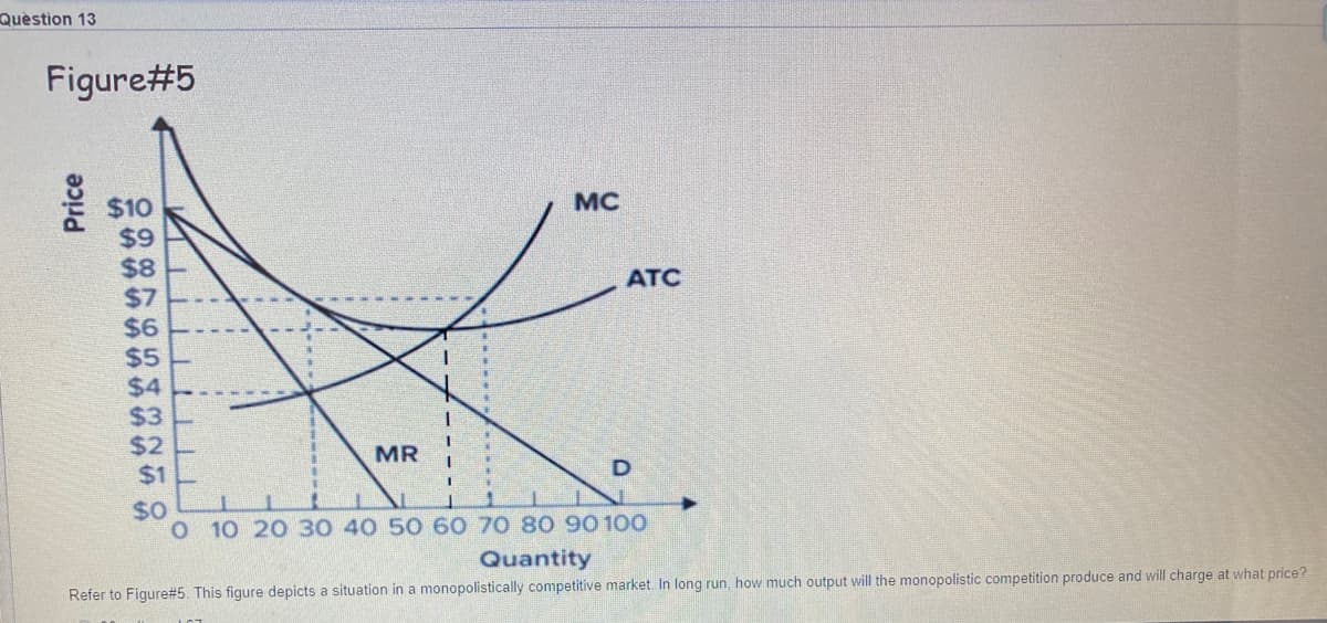 Quèstion 13
Figure#5
$10
MC
ATC
$7
$6
$5
$4
$3
$2
$1
MR
$0
0 10 20 30 40 50 60 70 80 90 100
Quantity
Refer to Figure#5. This figure depicts a situation in a monopolistically competitive market. In long run, how much output will the monopolistic competition produce and will charge at what price?
Price
9876 5A32
